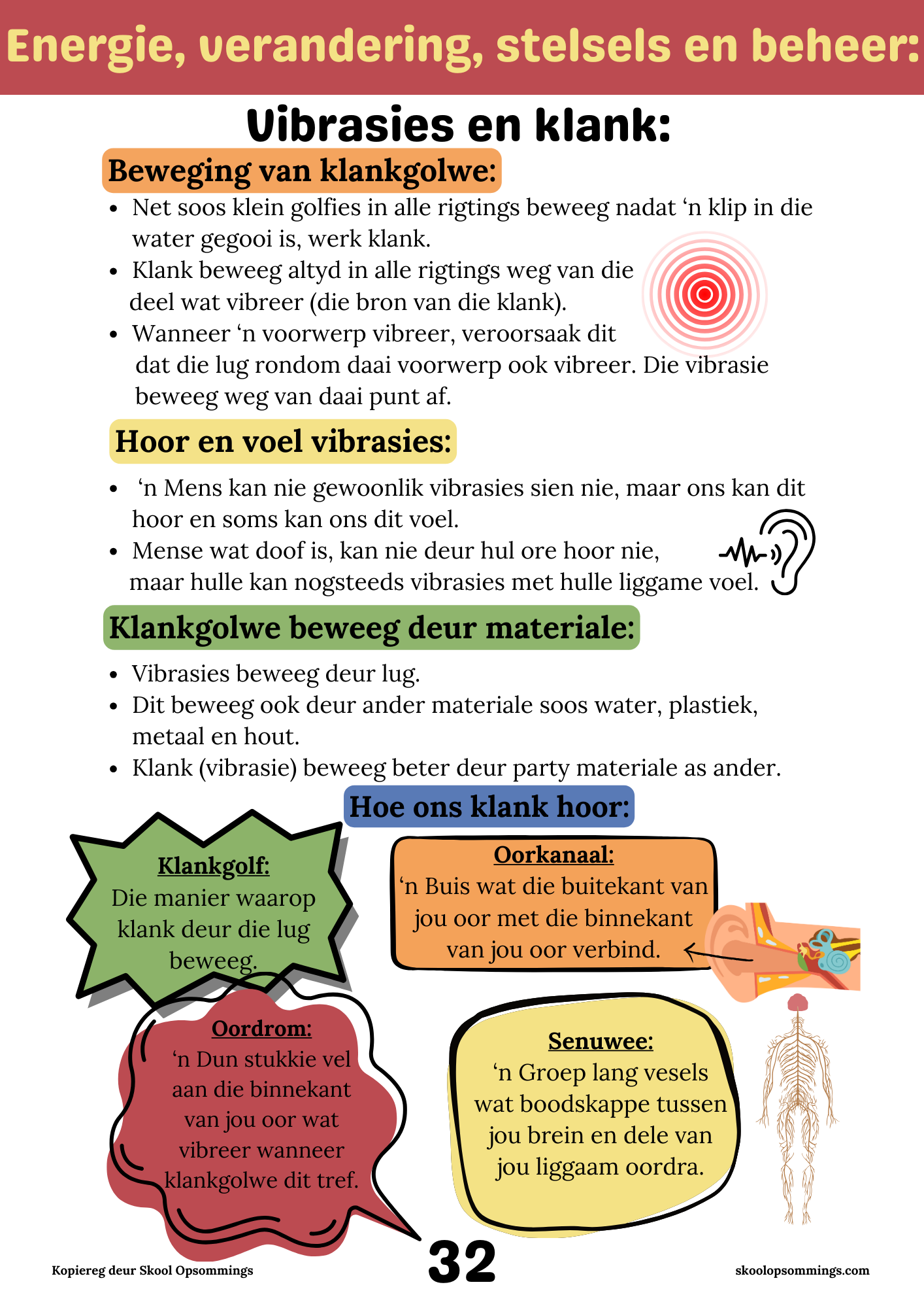 Natuurwetenskappe GR4 - Boekie