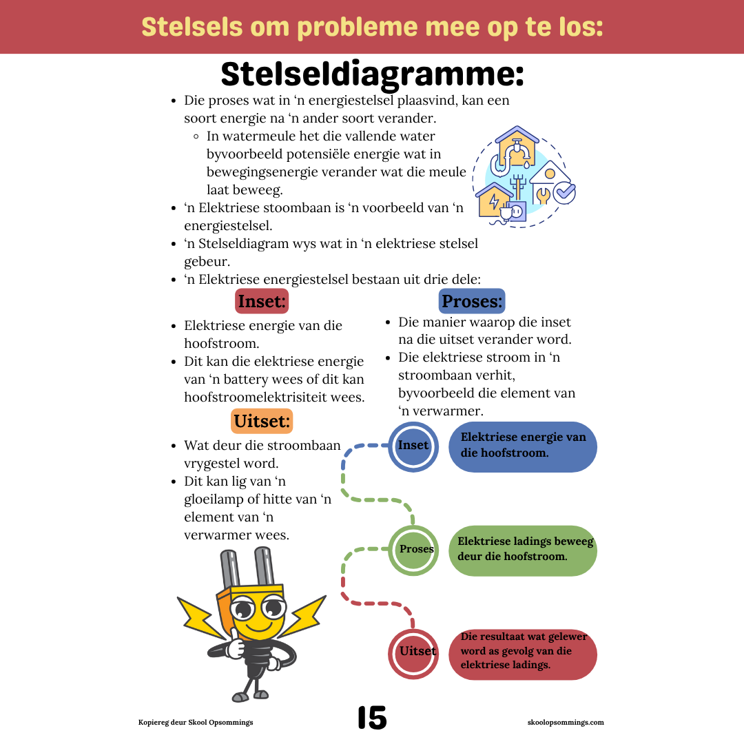 Natuurwetenskappe en Tegnologie KW3-4 GR6 - Boekie
