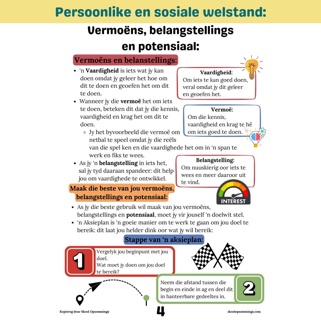 Lewensvaardigheid GR6 - Boekie