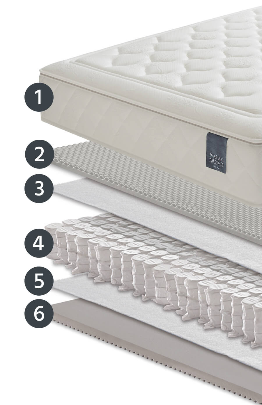 Čiužinys Evo De Luxe