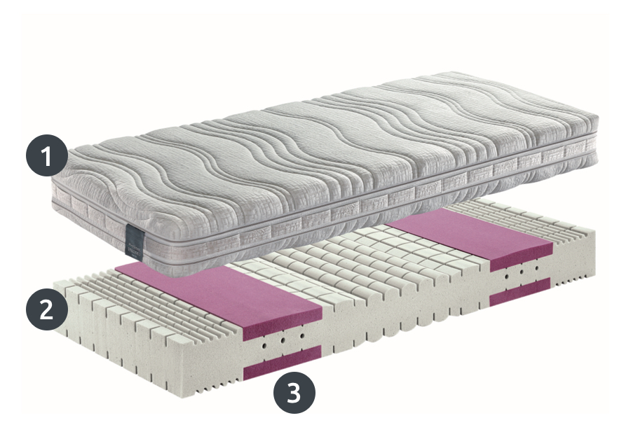 Čiužinys Kuschelmed® De Luxe