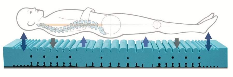 Čiužinys  Kuschelmed®