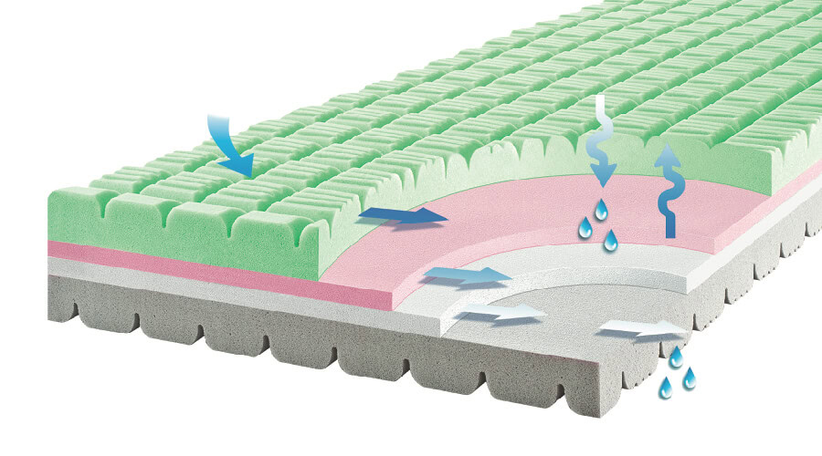 Čiužinys Soia Memory