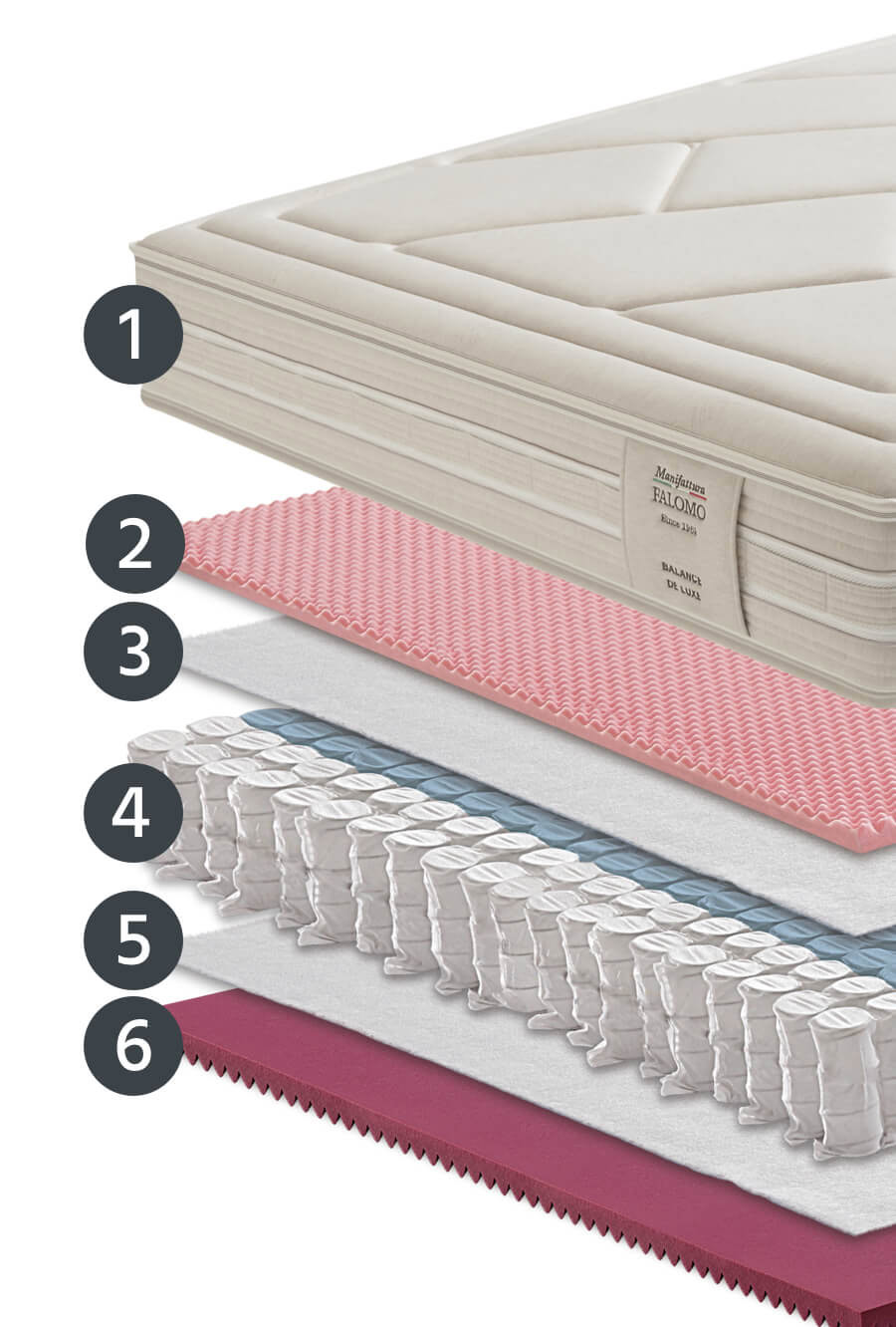 Čiužinys  Balance de Luxe