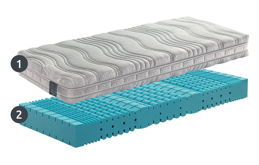 Čiužinys  Kuschelmed®