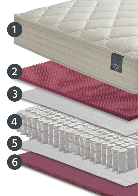 Čiužinys  Klasikinis