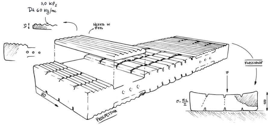 Čiužinys Kuschelmed® De Luxe