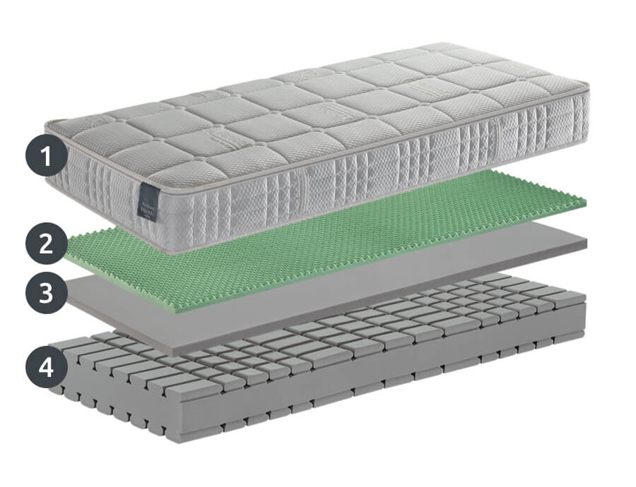 Čiužinys  GOLF Memory