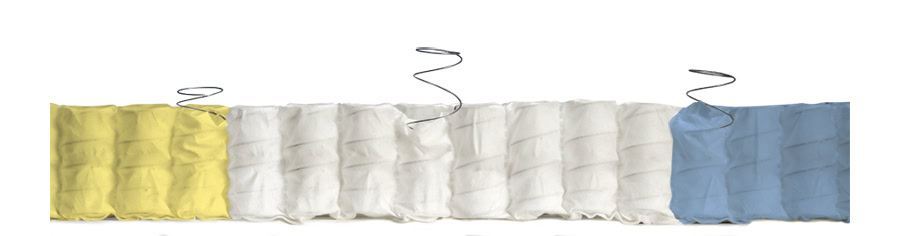 Čiužinys  Balance de Luxe