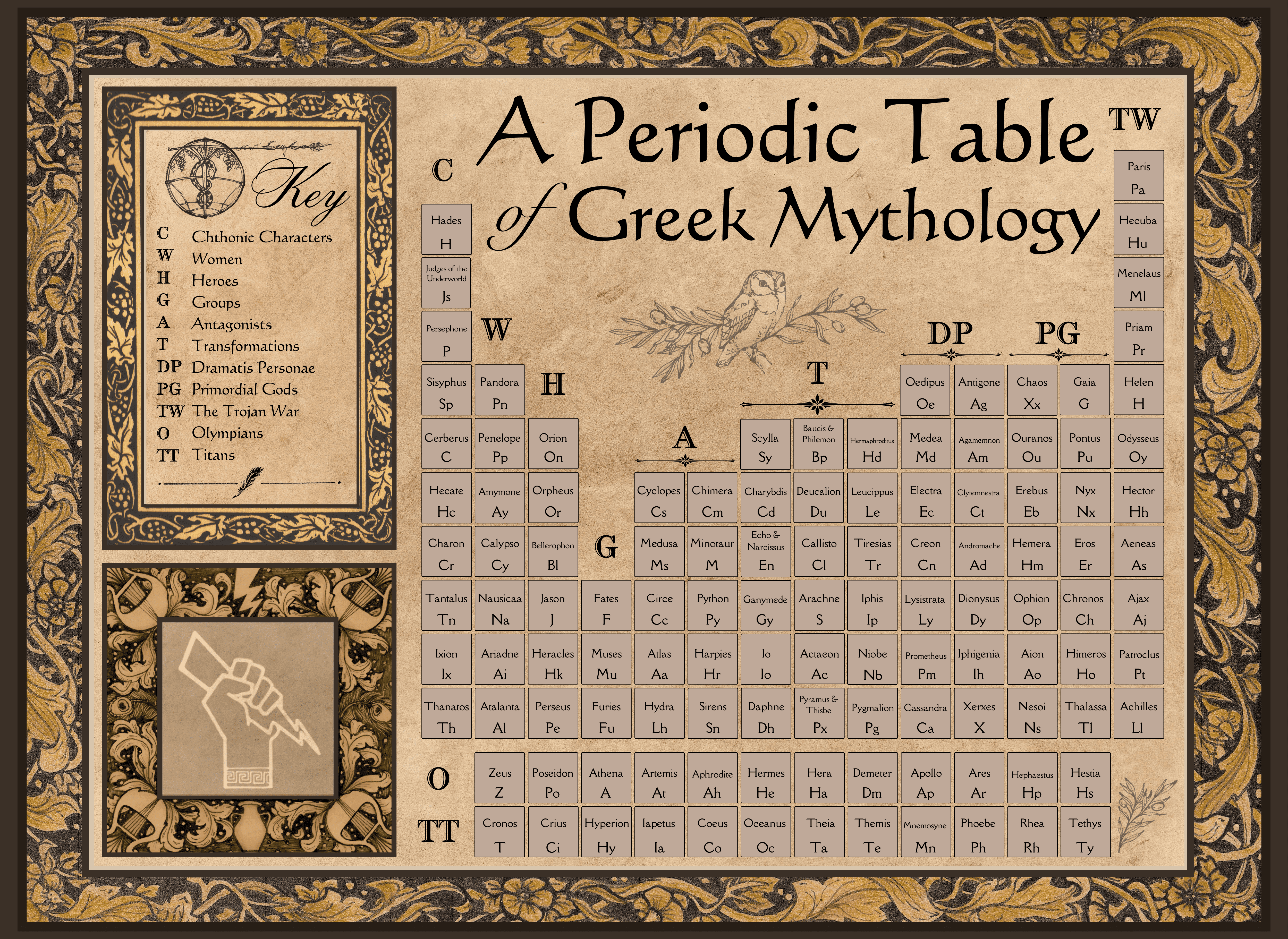 A Periodic Table of Greek Mythology