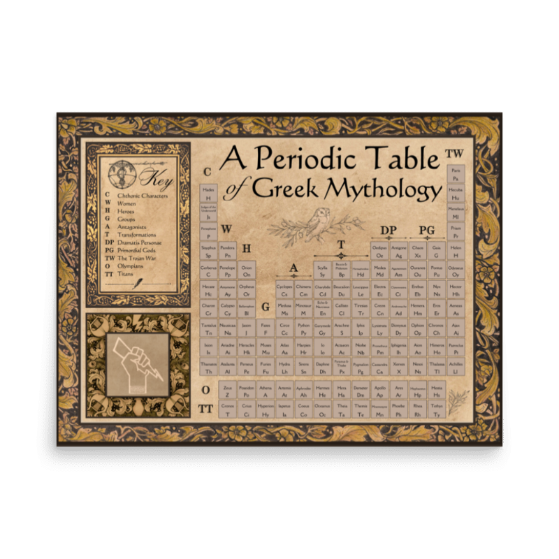 A Periodic Table of Greek Mythology Poster (18″×24″)