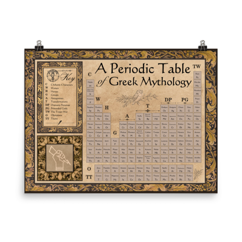 A Periodic Table of Greek Mythology Poster (18″×24″)