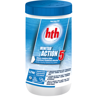 HTH Minitab Action 5