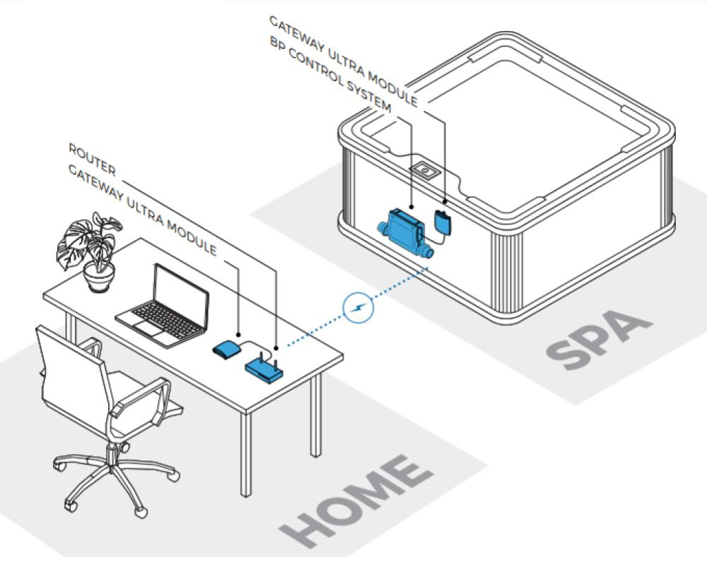 „Balboa ControlMySpa“ WiFi valdiklis