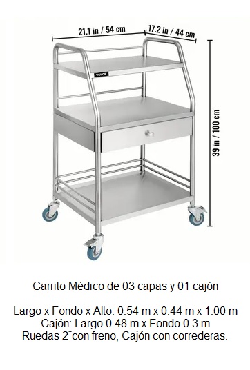 Equipamiento Médico 