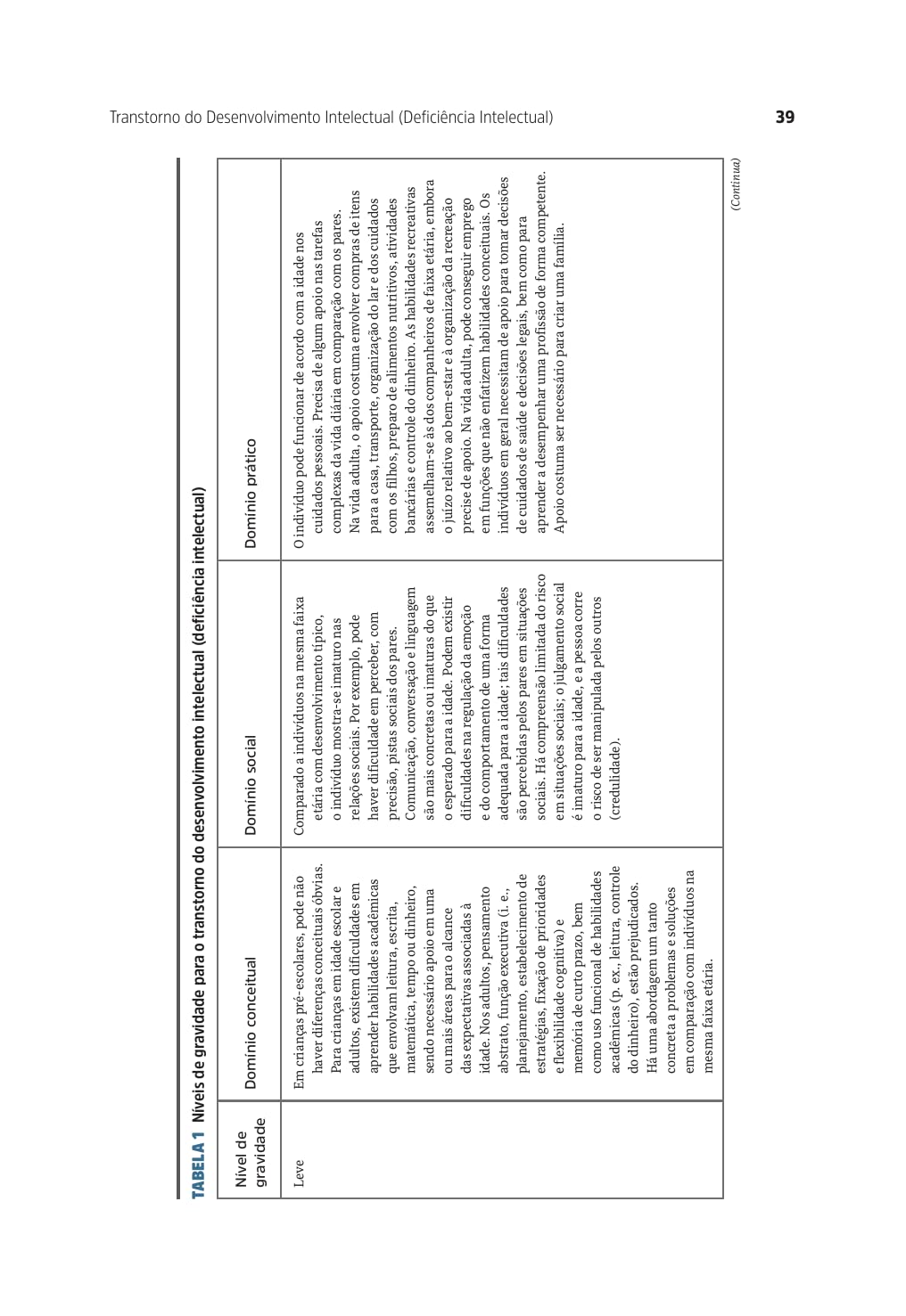 Manual Diagnóstico e Estatístico de Transtornos Mentais - DSM-5-TR: Texto Revisado