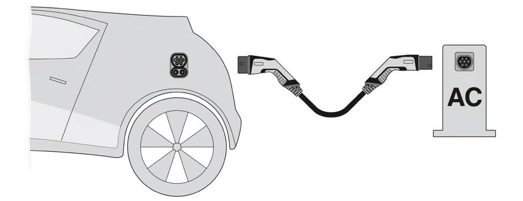 Laadkabel T2 32A C-line 10 m