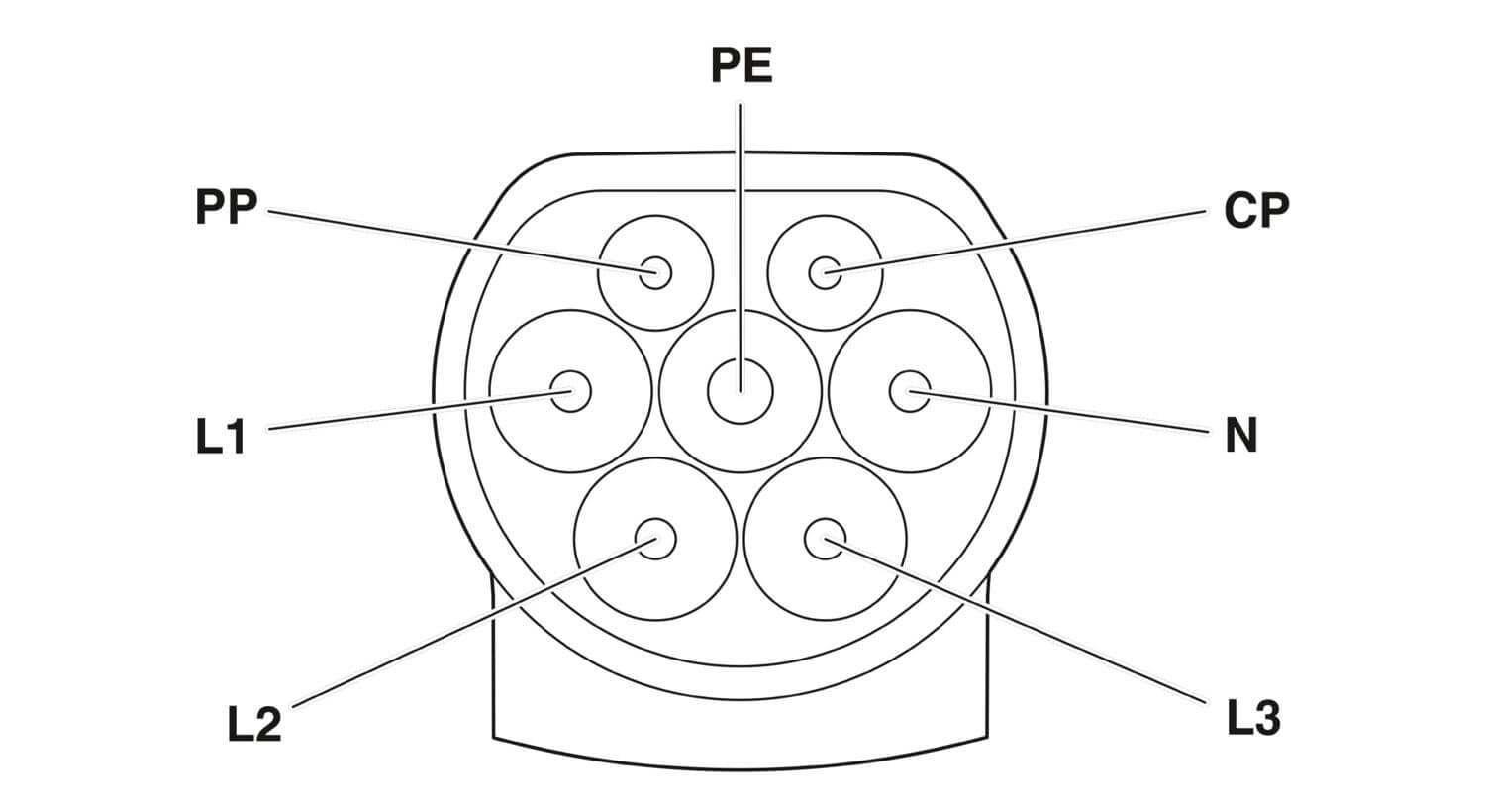 Câble de charge, Type 2, 32A, 3PH, 10m - CHARX connect comfort - PHOENIX CONTACT