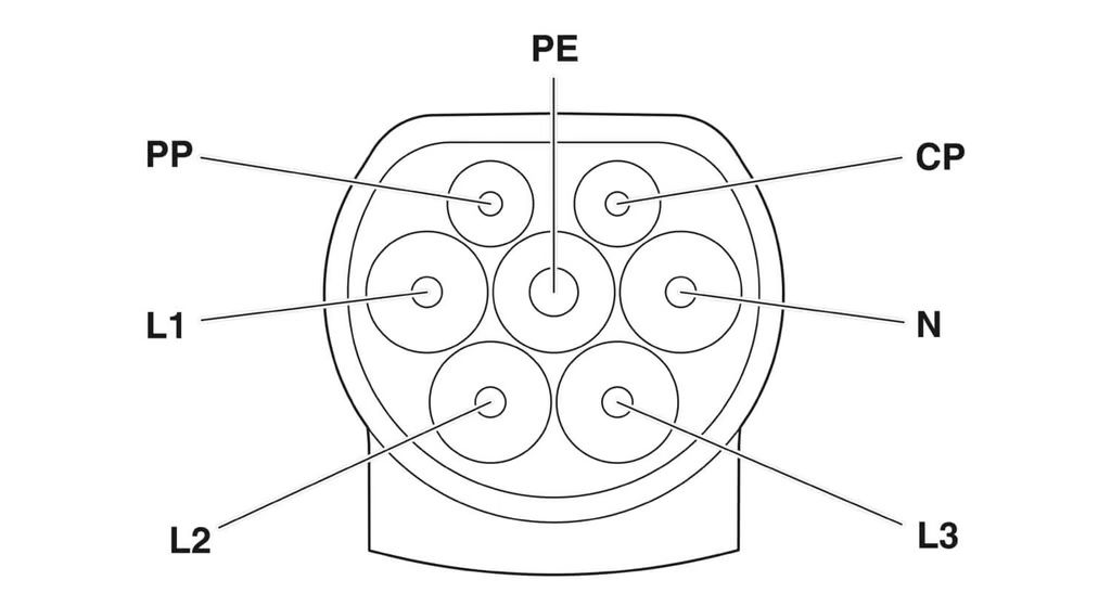 AC-laadkabel, Type 2, 32A, 1-fase, Lengte 5 m, Zwart
