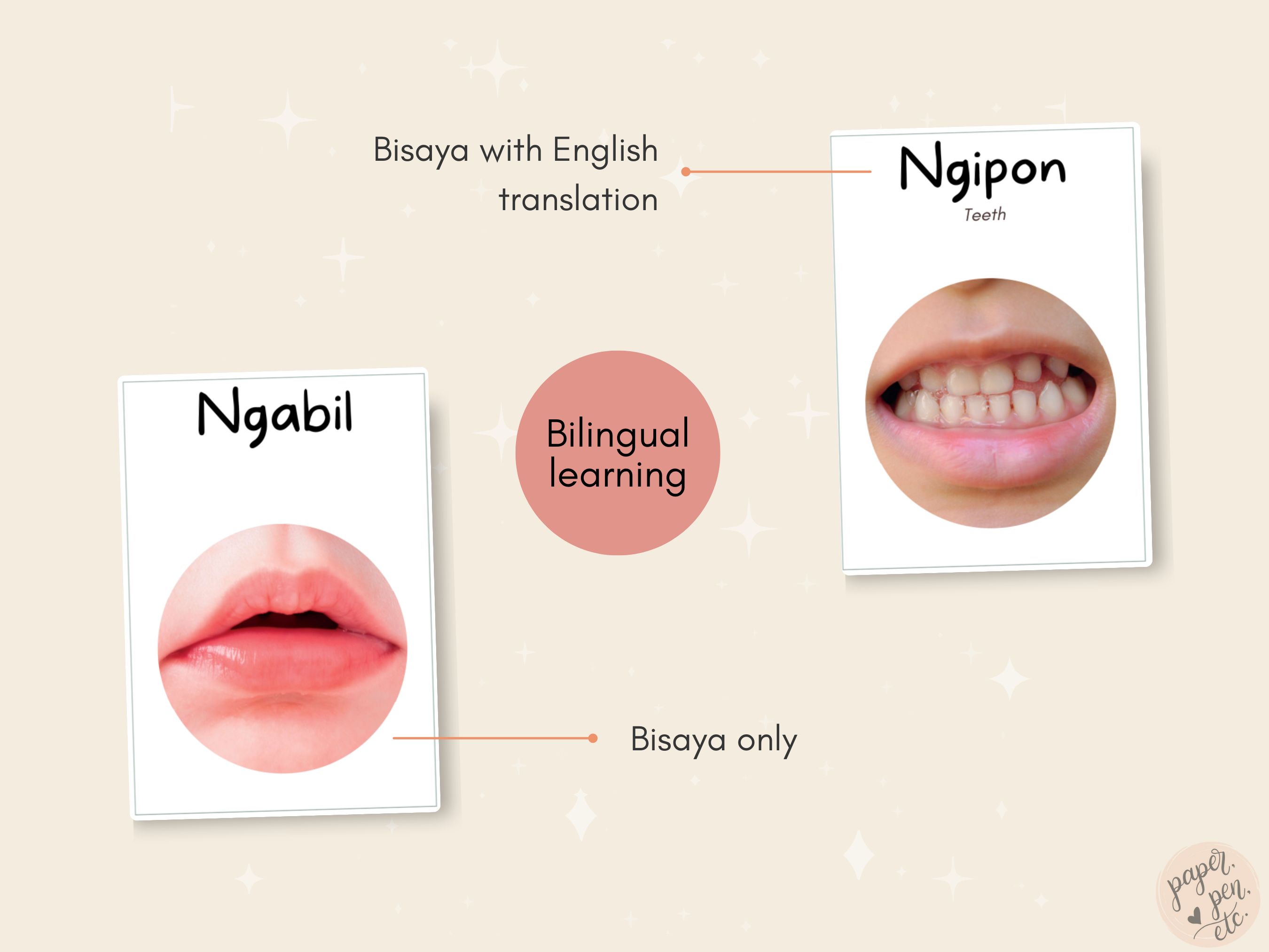 Body Parts Bisaya Flashcards