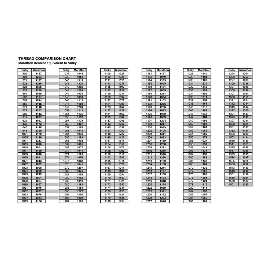 THREAD COMPARISON CHART Marathon nearest equivalent to Sulky