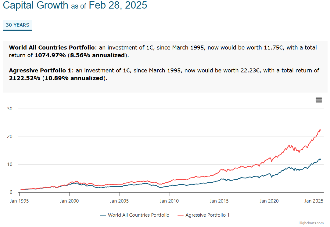 Growth Passively Managed Portfolio Plan
