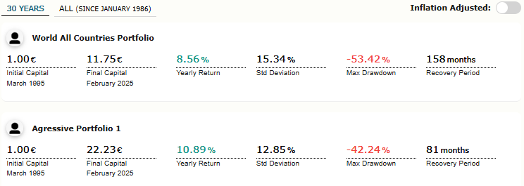 Growth Passively Managed Portfolio Plan