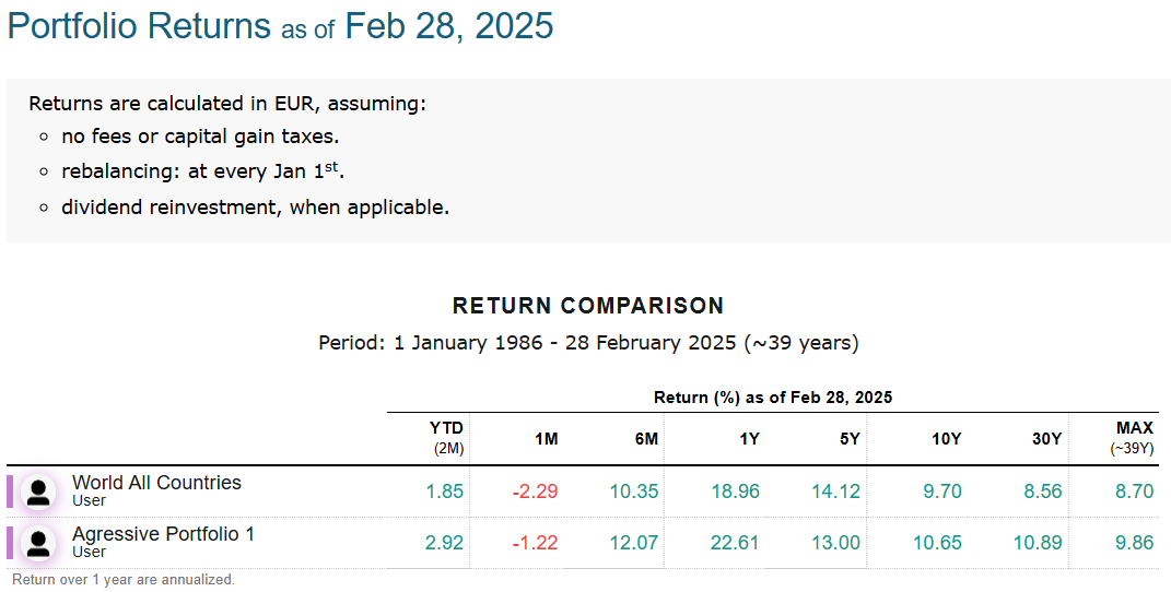 Growth Passively Managed Portfolio Plan
