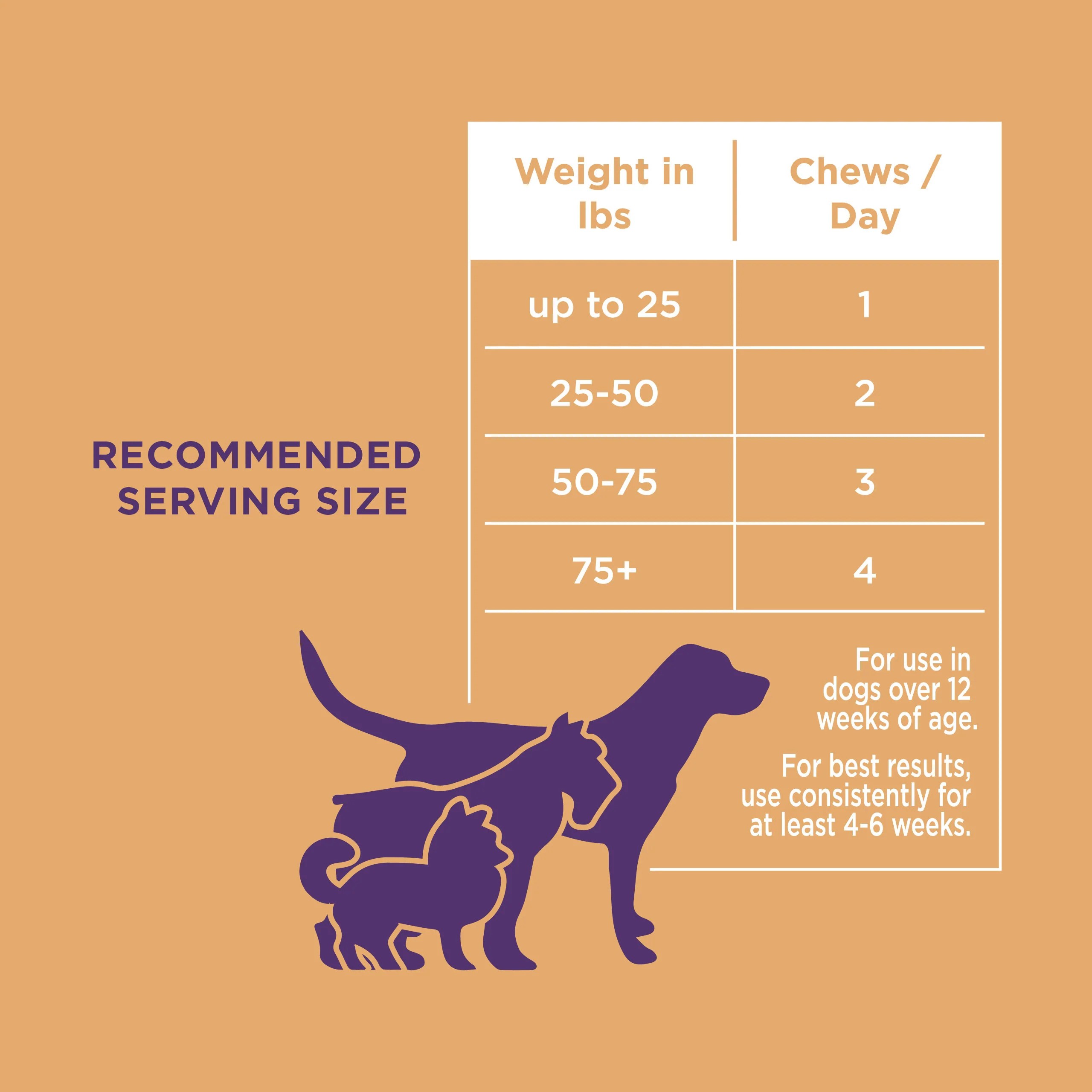 The Only Skin and Coat Chews Dogs Need - VALUE SIZE -120-count