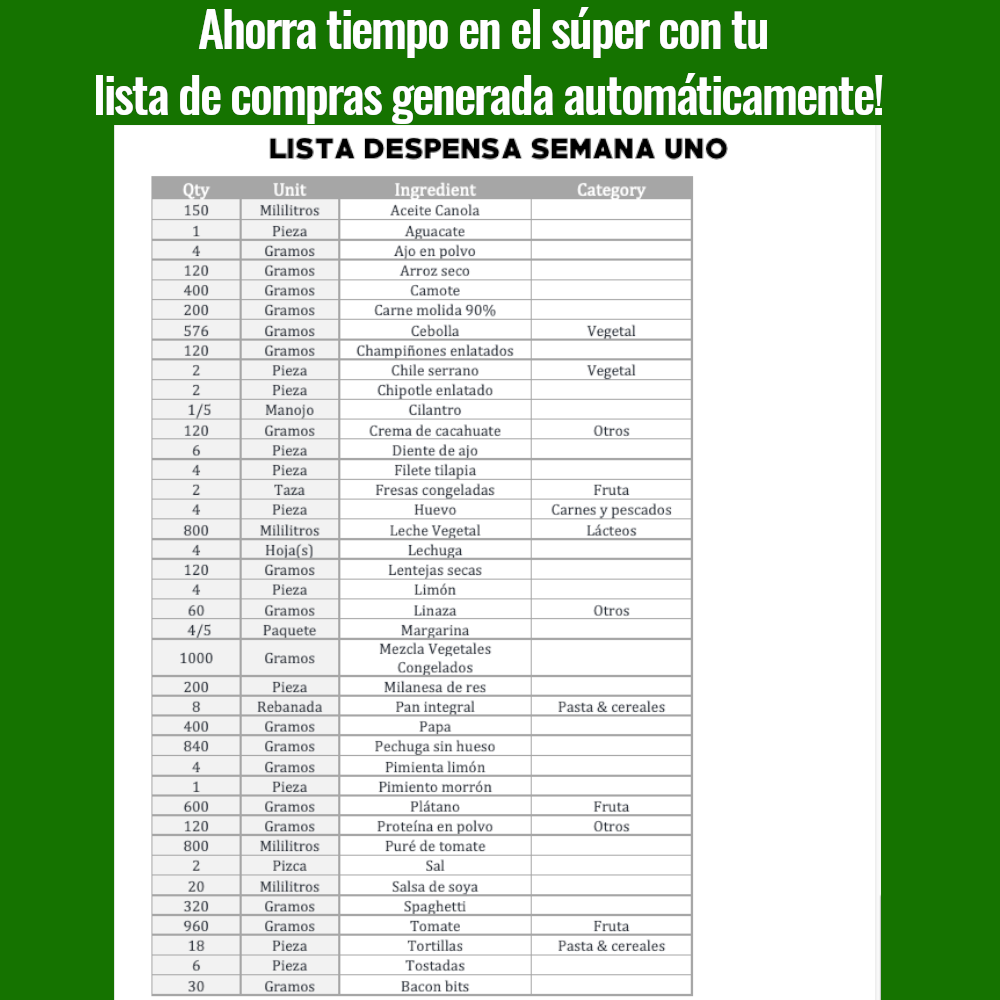 Kit Crea Tu Propia Dieta OFERTA