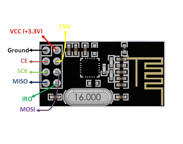 NRF24L01 Module