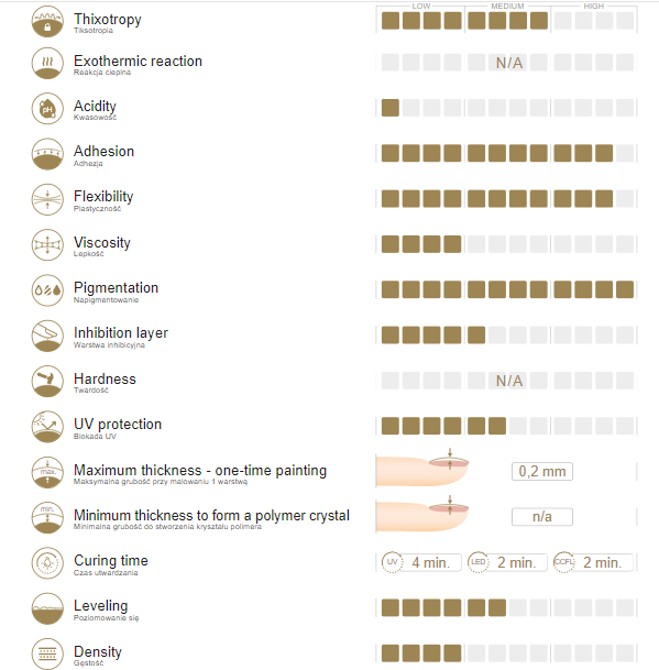 French Black Esthetic Line dažai