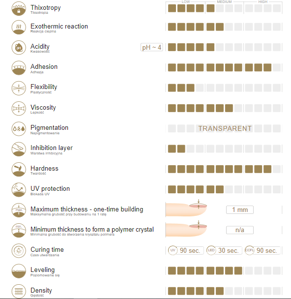 Bazė Clear Strong 10g