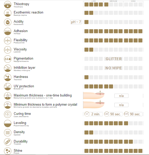 Top Coat No Wipe Vintage White 10g