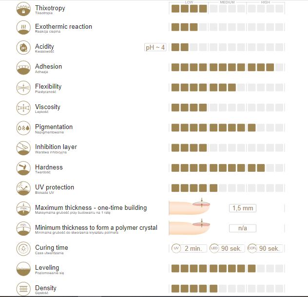 Bazė Trendy Pink 549 10g