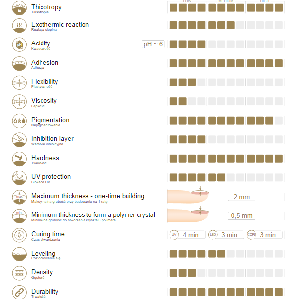 Slowianka Tiksotropinis Gelis Nude Skin 50g