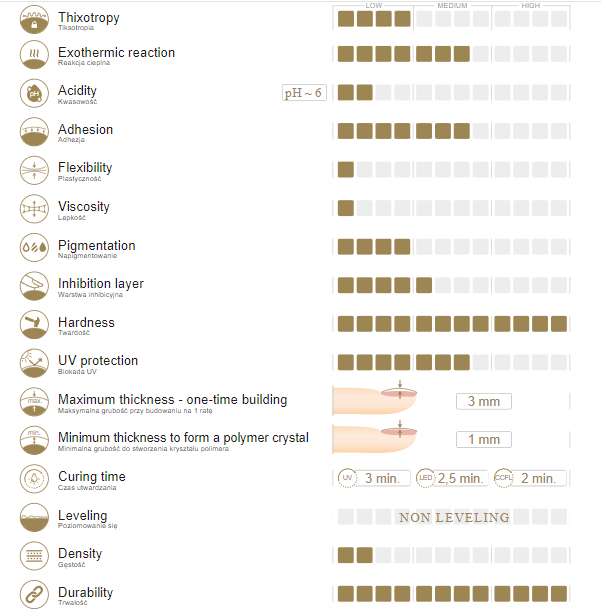 Slowianka Non-leveling gelis Cotton Candy 50g