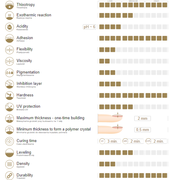 Slowianka Tiksotropinis Gelis Combi Rose Half 50g