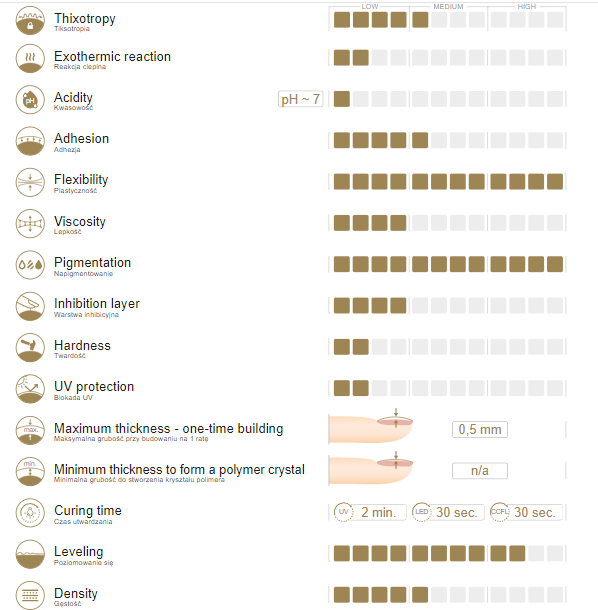 Gelinis lakas Pink Glow 401 8g