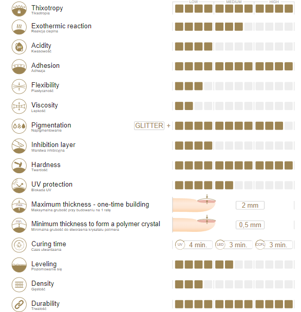 Slowianka Tiksotropinis Gelis Milky Holo 50g