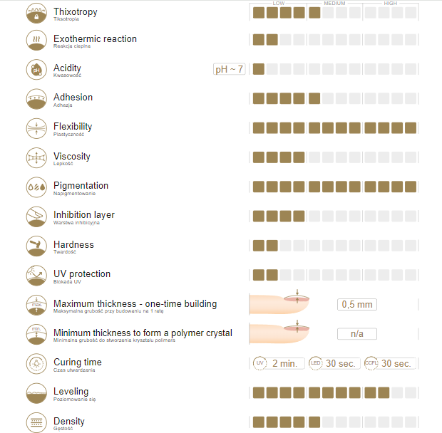 Gelinis lakas Carbon Black 777 10g