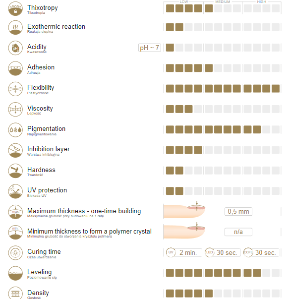 Gelinis lakas Jupiter 340 8g