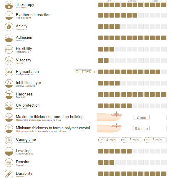 Slowianka Tiksotropinis Gelis Shimmer Skin 50g