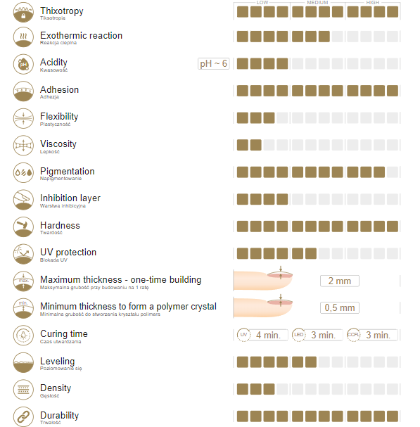 Slowianka Tiksotropinis gelis Cold Beige 50g