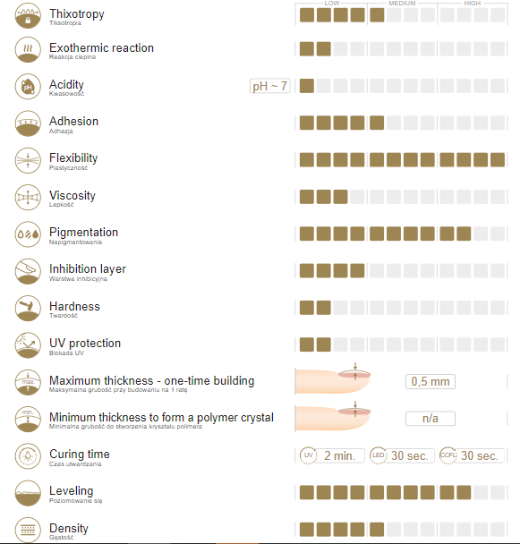 Gelinis lakas Romantic Cousin 329 8g