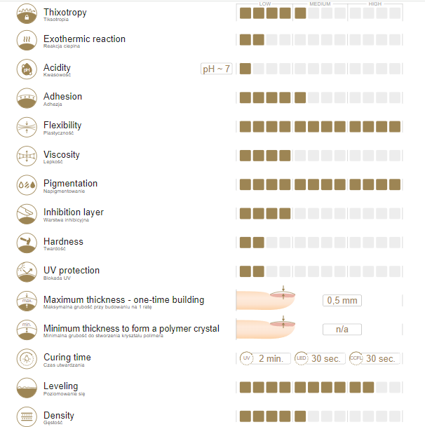 Gelinis lakas Candy Trap 542 10g