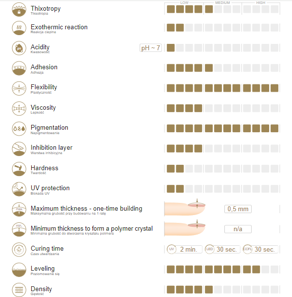 Gelinis lakas Red Smash 538 10g