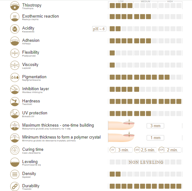 Combi Rose Half gelis non-leveling 15g