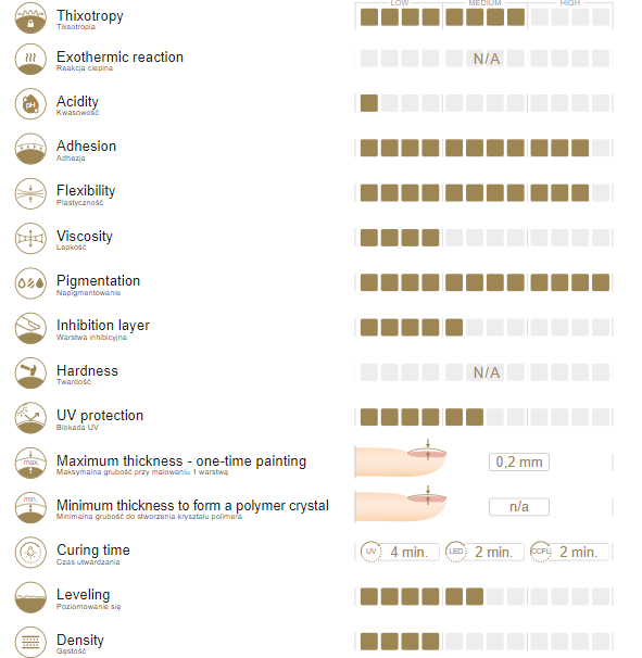 French White Esthetic Line gelis 5g