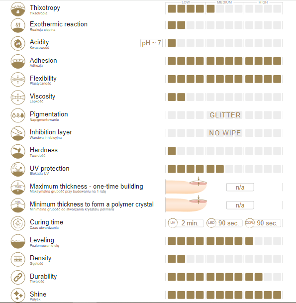 Top Coat No Wipe Vintage Black 10g